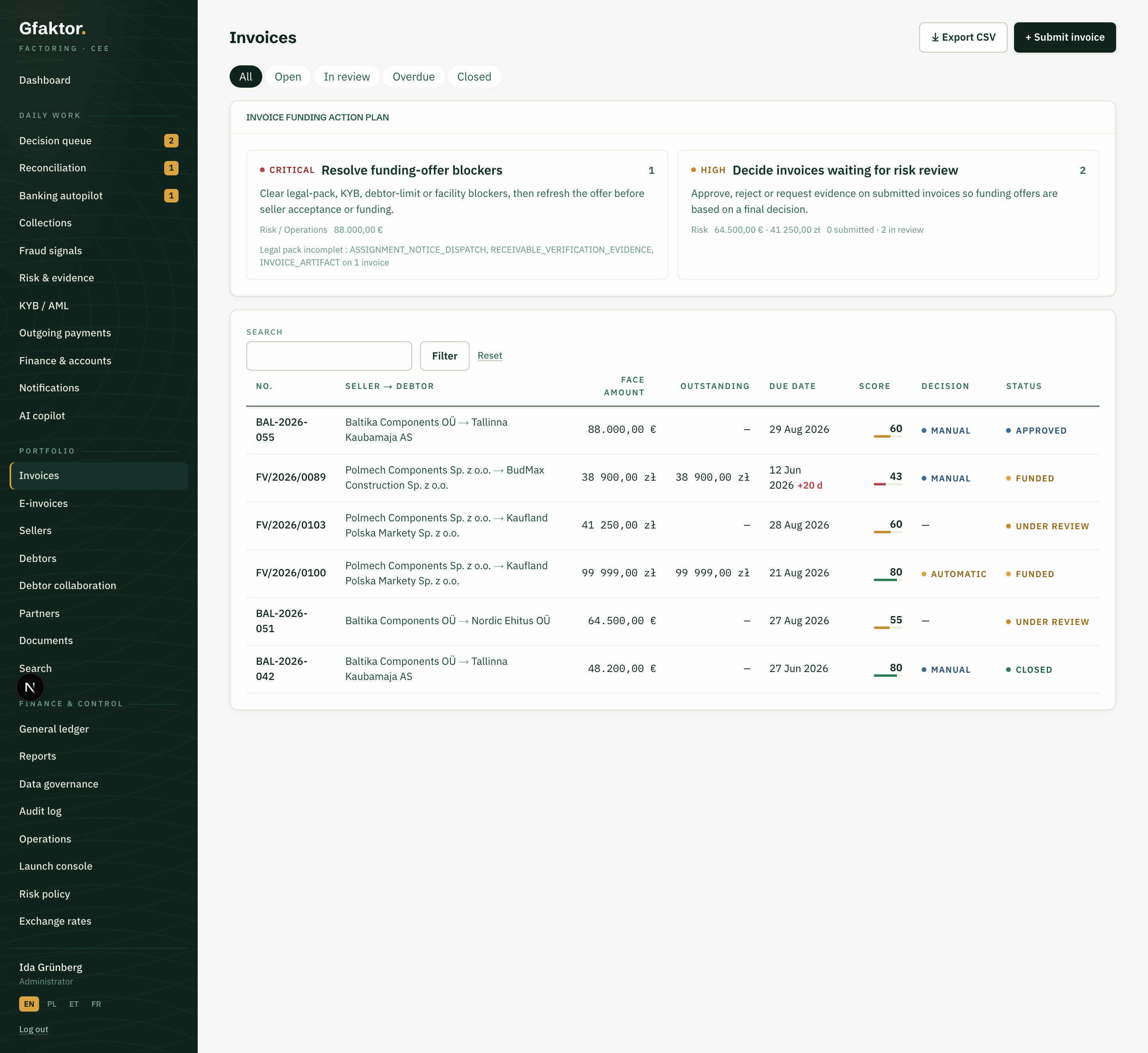 Gfaktor operations view: funding action plan, search and filters, and the full invoice portfolio with scores and statuses